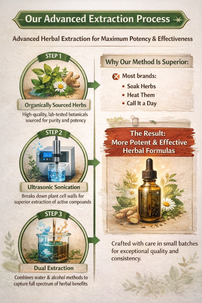 Advanced Extraction Process